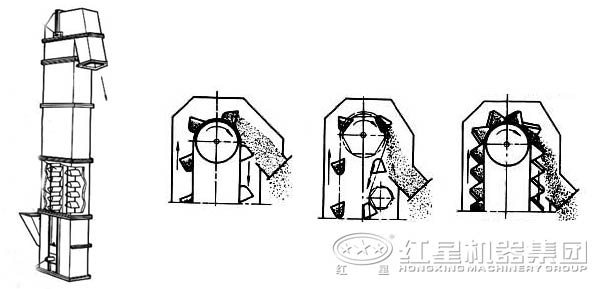 NE提升機(jī)工作原理 NE提升機(jī)工作原理