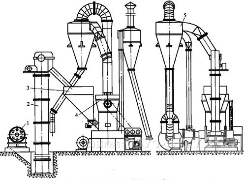 藍晶石超細磨 藍晶石超細磨