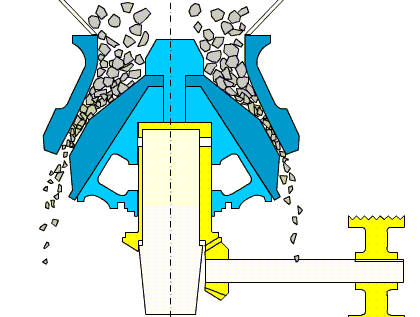 石英石圓錐破碎機(jī)工作原理 石英石圓錐破碎機(jī)工作原理