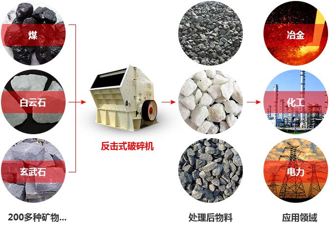 德版反擊式破碎機應用 德版反擊式破碎機應用