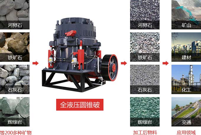 全液壓圓錐破碎機應用 全液壓圓錐破碎機應用