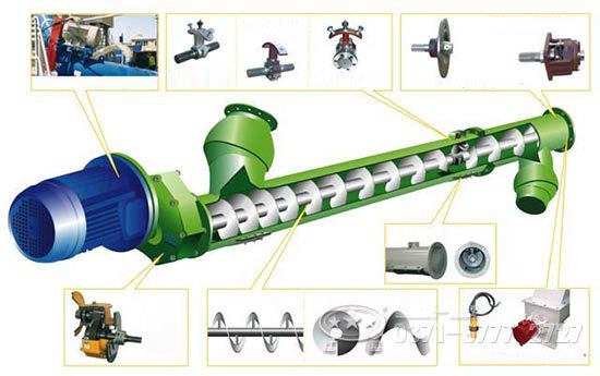 螺旋輸送機內部細節 螺旋輸送機內部細節