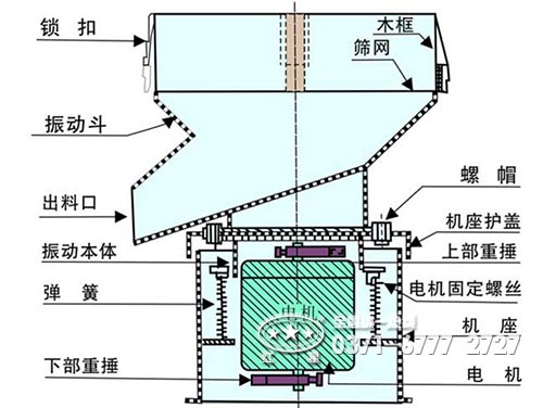 圓盤給料機結構圖 圓盤給料機結構圖