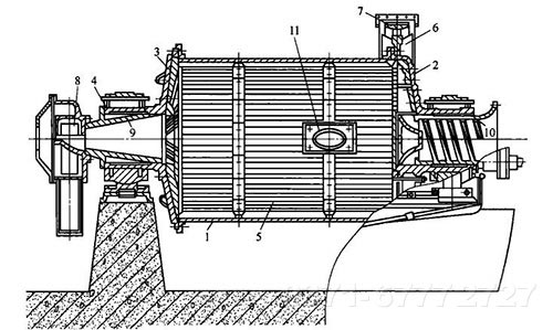 銅礦用自磨機原理圖 銅礦用自磨機原理圖