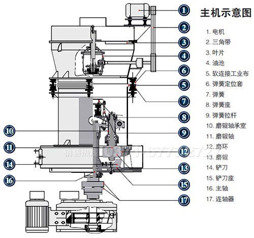 雷蒙磨粉機 雷蒙磨粉機