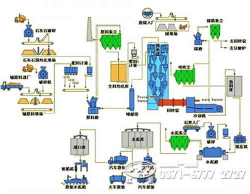 活性石灰回轉窯工藝流程 活性石灰回轉窯工藝流程