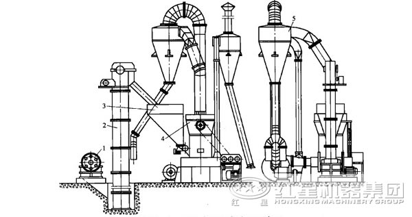 三環中速微粉磨粉機結構 三環中速微粉磨粉機結構
