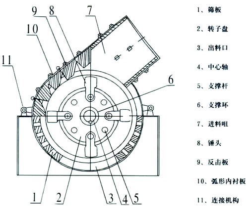 鋼渣破碎機結構圖 鋼渣破碎機結構圖