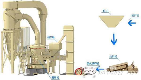 石膏粉生產線配套設備 石膏粉生產線配套設備
