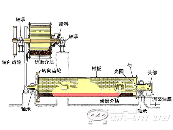 原料磨工作原理 原料磨工作原理