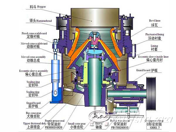 多缸圓錐破碎機結構 多缸圓錐破碎機結構