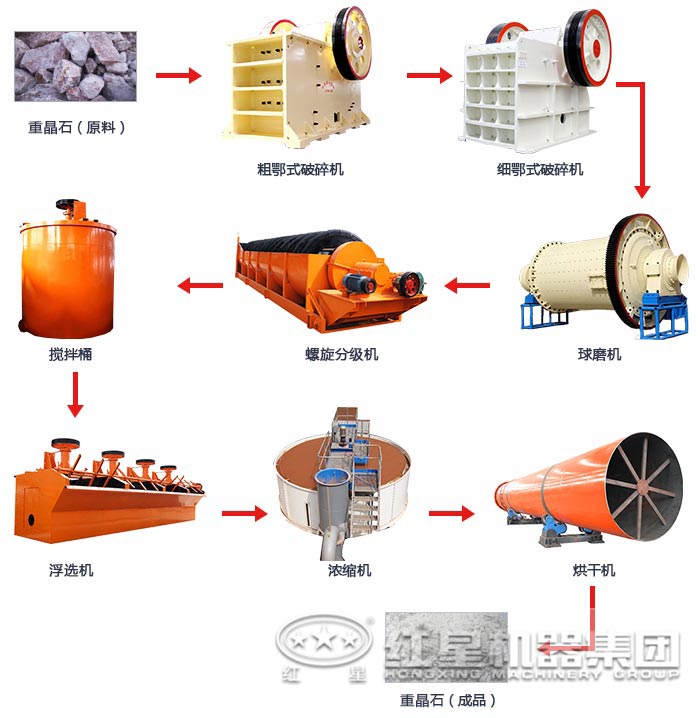 湖南重晶石浮選生產線流程 湖南重晶石浮選生產線流程