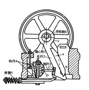 復擺鄂式破碎機結構 復擺鄂式破碎機結構