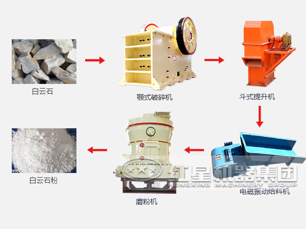 白云石磨粉生產線流程 白云石磨粉生產線流程