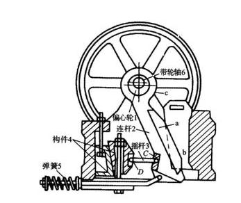 復擺顎式破碎機結構 復擺顎式破碎機結構