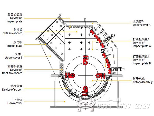 小型錘式破碎機內部裝置 小型錘式破碎機內部裝置