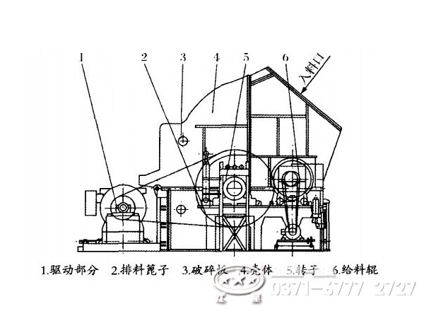 單段錘式破碎機結構組成 單段錘式破碎機結構組成