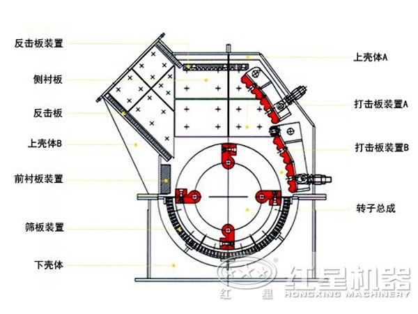 礦山錘式破碎機內部結構圖 礦山錘式破碎機內部結構圖