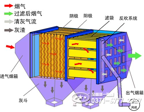 靜電除塵器工作原理 靜電除塵器工作原理