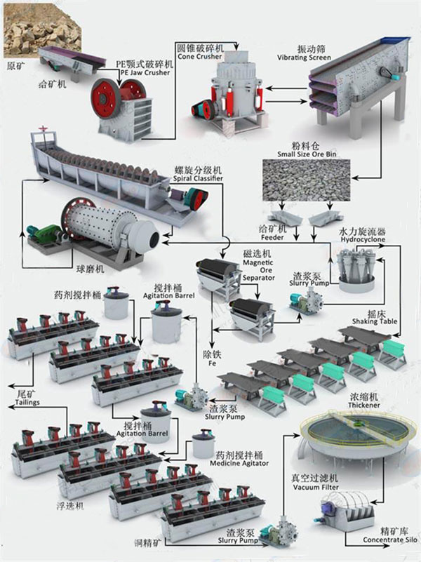 鈦鐵礦選礦生產線工作流程 鈦鐵礦選礦生產線工作流程