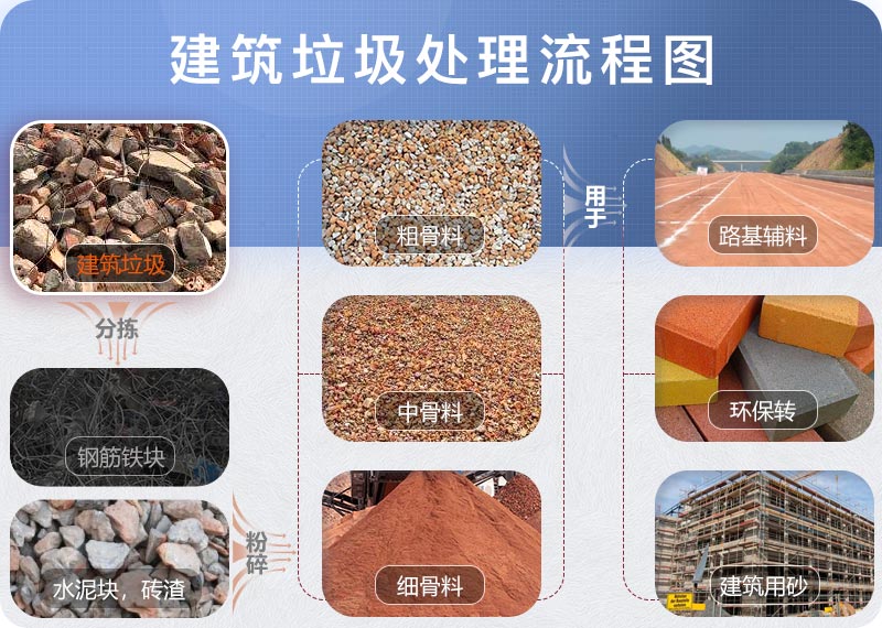 建筑垃圾處理成品 建筑垃圾處理成品