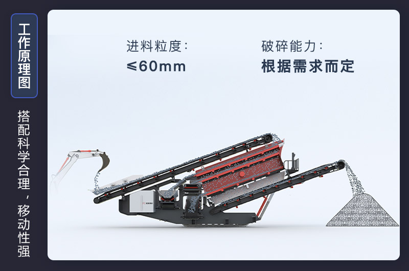 移動式破碎機工作原理動態圖 移動式破碎機工作原理動態圖