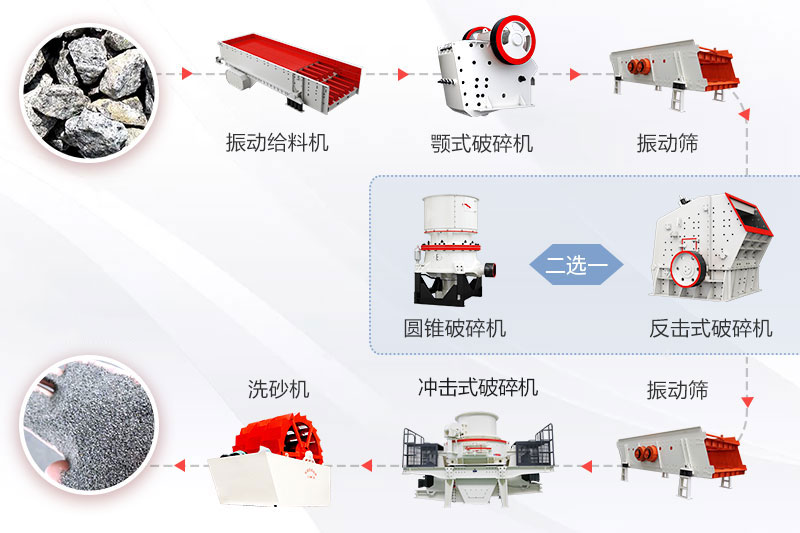 砂石骨料生產線工藝流程圖 砂石骨料生產線工藝流程圖