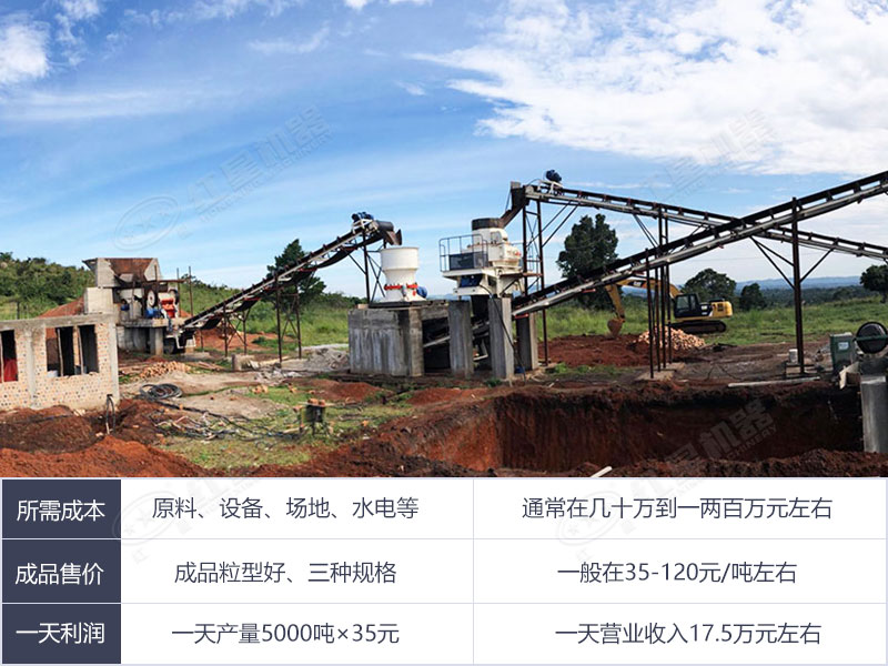 大型制砂廠一天利潤分析 大型制砂廠一天利潤分析