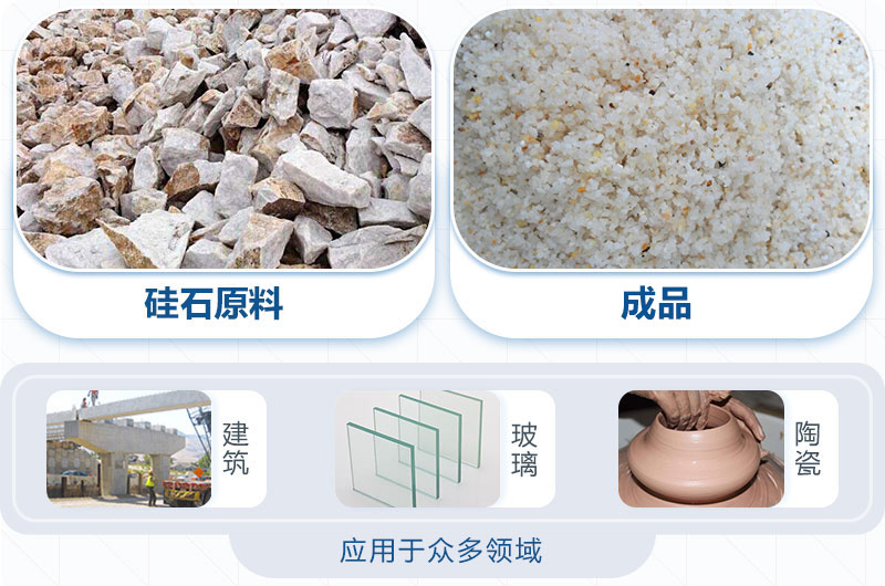 硅石加工后應(yīng)用領(lǐng)域 硅石加工后應(yīng)用領(lǐng)域