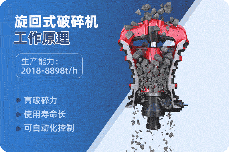 旋回式破碎機(jī)工作原理 旋回式破碎機(jī)工作原理