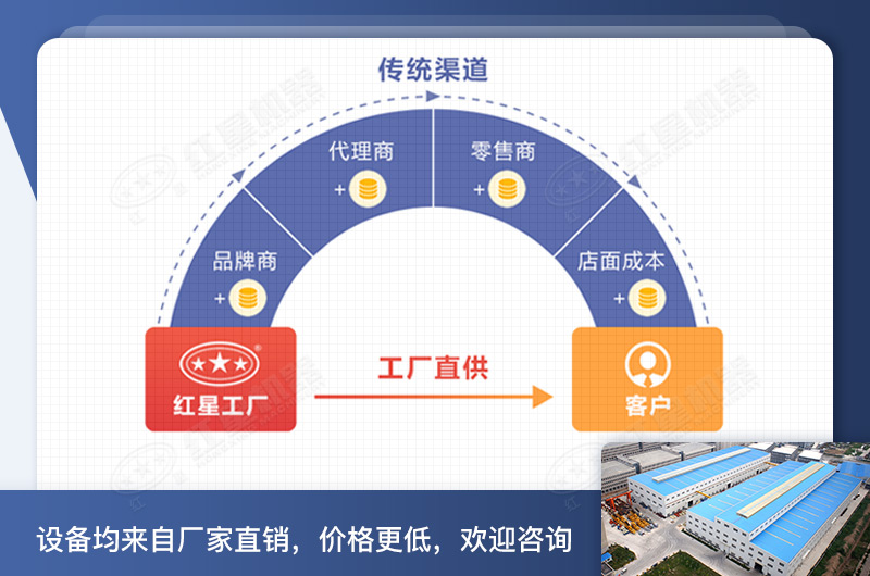 紅星廠家 紅星廠家