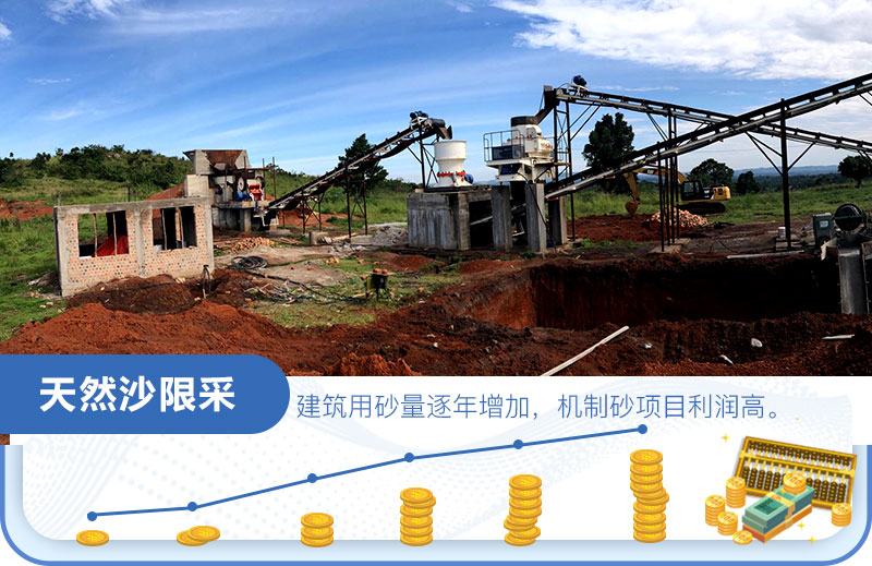 沙場利潤怎么算？是多少？一年一千萬？