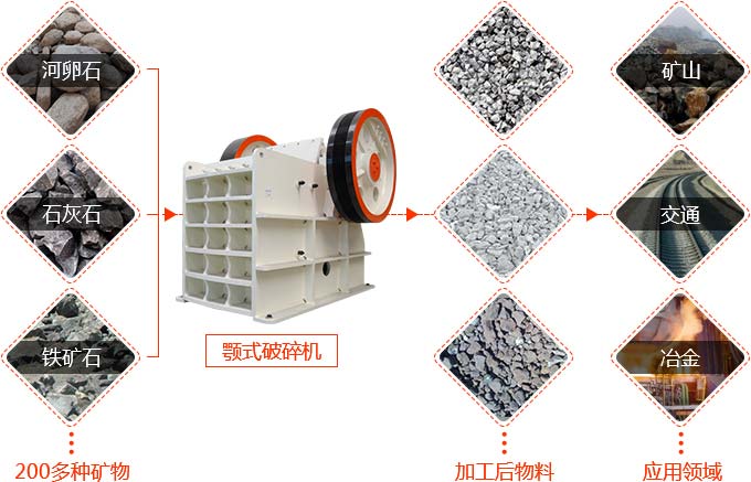 顎式破碎機(jī) 顎式破碎機(jī)