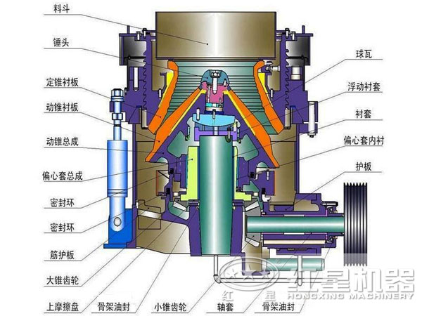 多缸液壓圓錐破內部結構 多缸液壓圓錐破內部結構