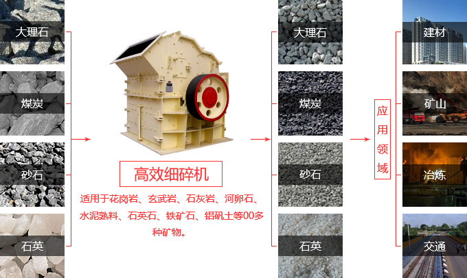 細碎機應用 細碎機應用