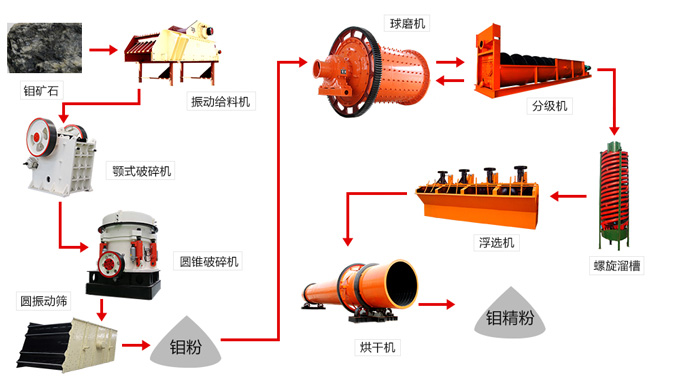 磷礦石浮選生產線工藝流程 磷礦石浮選生產線工藝流程