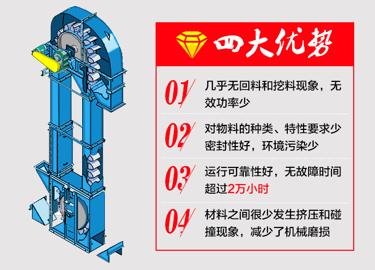 斗式提升機(jī)性能優(yōu)勢 斗式提升機(jī)性能優(yōu)勢