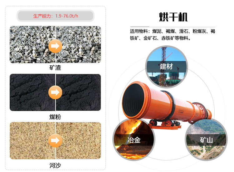 煤礦烘干機的廣泛用途 煤礦烘干機的廣泛用途