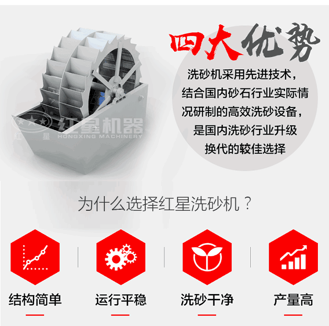 紅星XS3500洗砂機優勢亮點 紅星XS3500洗砂機優勢亮點