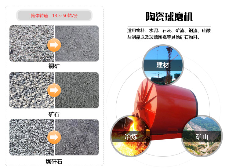 陶瓷球磨機用途 陶瓷球磨機用途