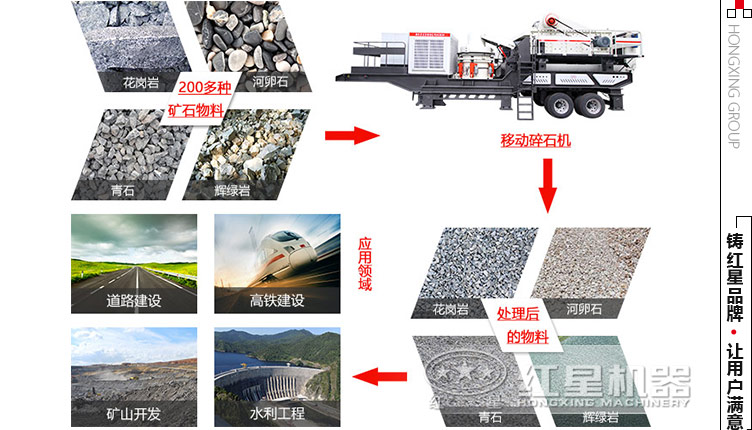 移動(dòng)碎石機(jī)應(yīng)用領(lǐng)域 移動(dòng)碎石機(jī)應(yīng)用領(lǐng)域