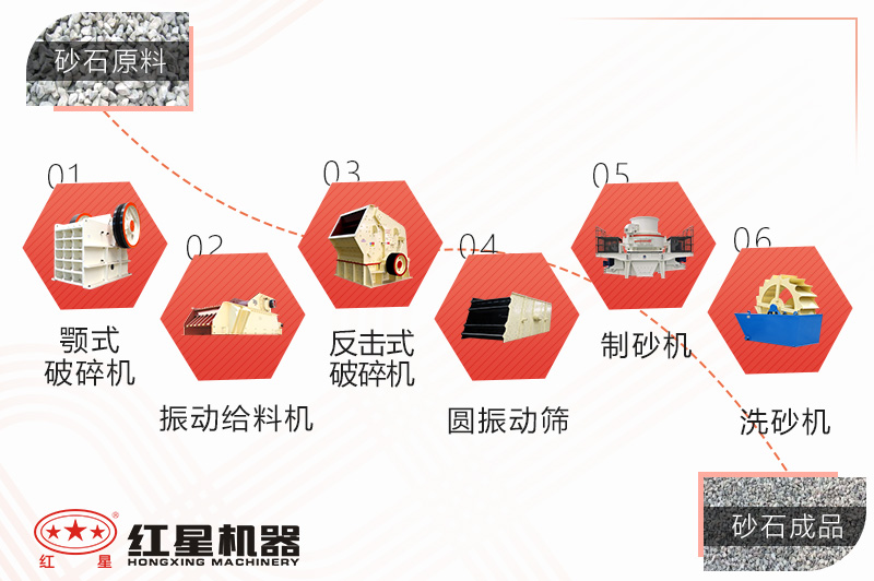 石灰石制砂生產線工藝流程 石灰石制砂生產線工藝流程