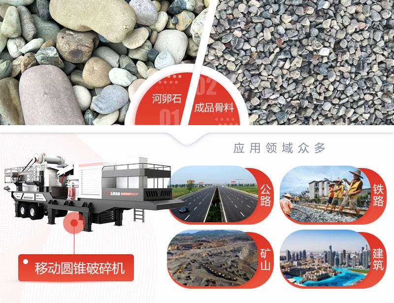 移動圓錐破碎機多種應用領域 移動圓錐破碎機多種應用領域
