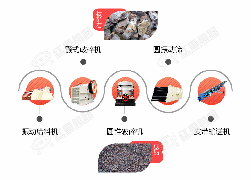 鐵礦破碎生產線生產工藝流程 鐵礦破碎生產線生產工藝流程