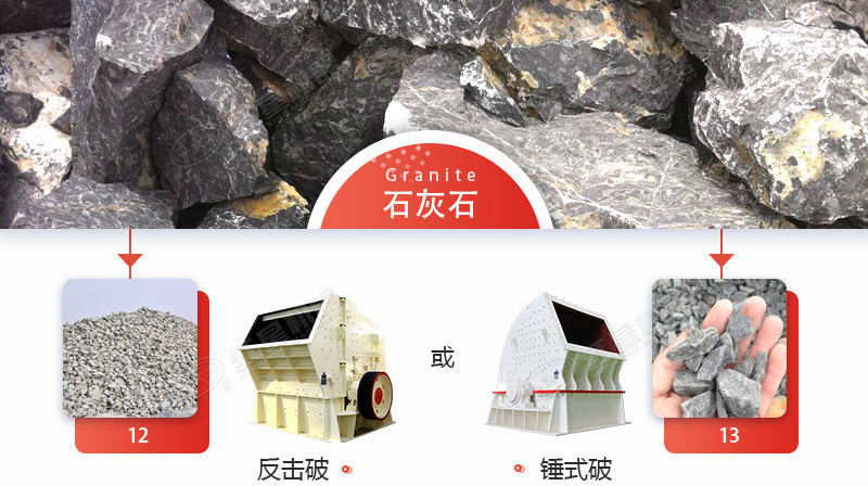 破碎石灰石，錘破與反擊破哪個更好？