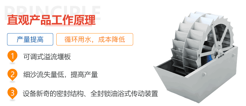 洗砂設(shè)備優(yōu)勢圖 洗砂設(shè)備優(yōu)勢圖