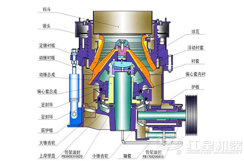 圓錐碎石機結構圖 圓錐碎石機結構圖