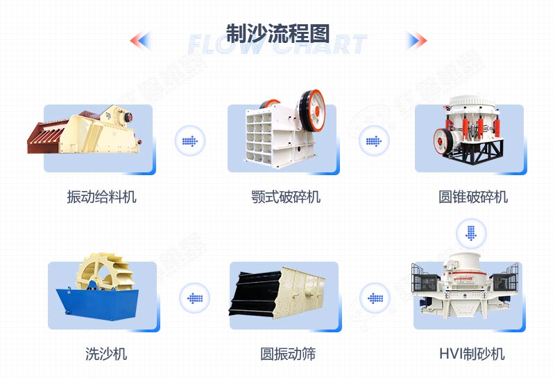 石英砂加工生產流程圖 石英砂加工生產流程圖