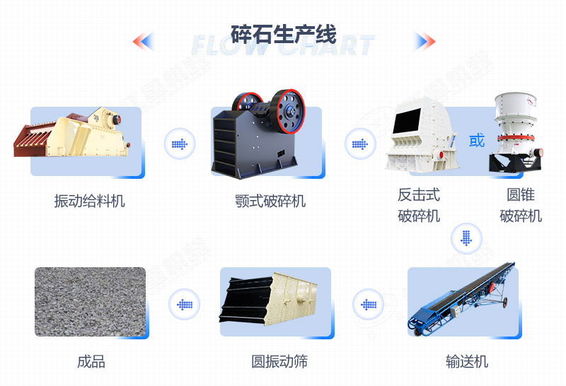 碎石生產線生產工藝流程圖 碎石生產線生產工藝流程圖