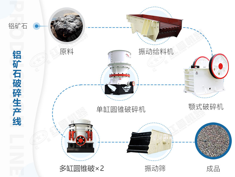 鋁礦石生產(chǎn)工藝流程 鋁礦石生產(chǎn)工藝流程